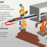 (English) Brick Laying Robot[:]
